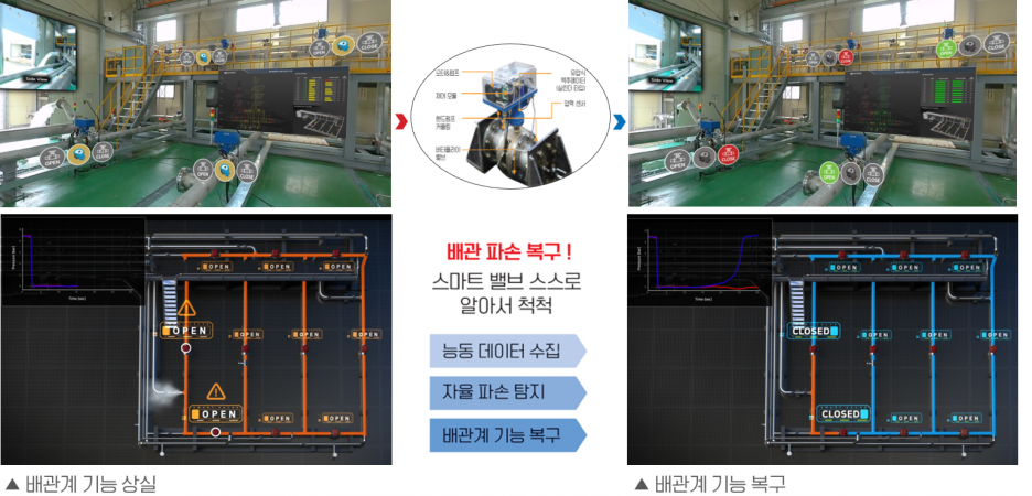 파손된 배관 알아서 복구하는 똑똑한 밸브 국내 최초 개발