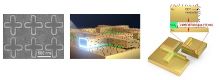 [KIMM Press Release] Metamaterial improves sensitivity of infrared absorption spectroscopy 100 times