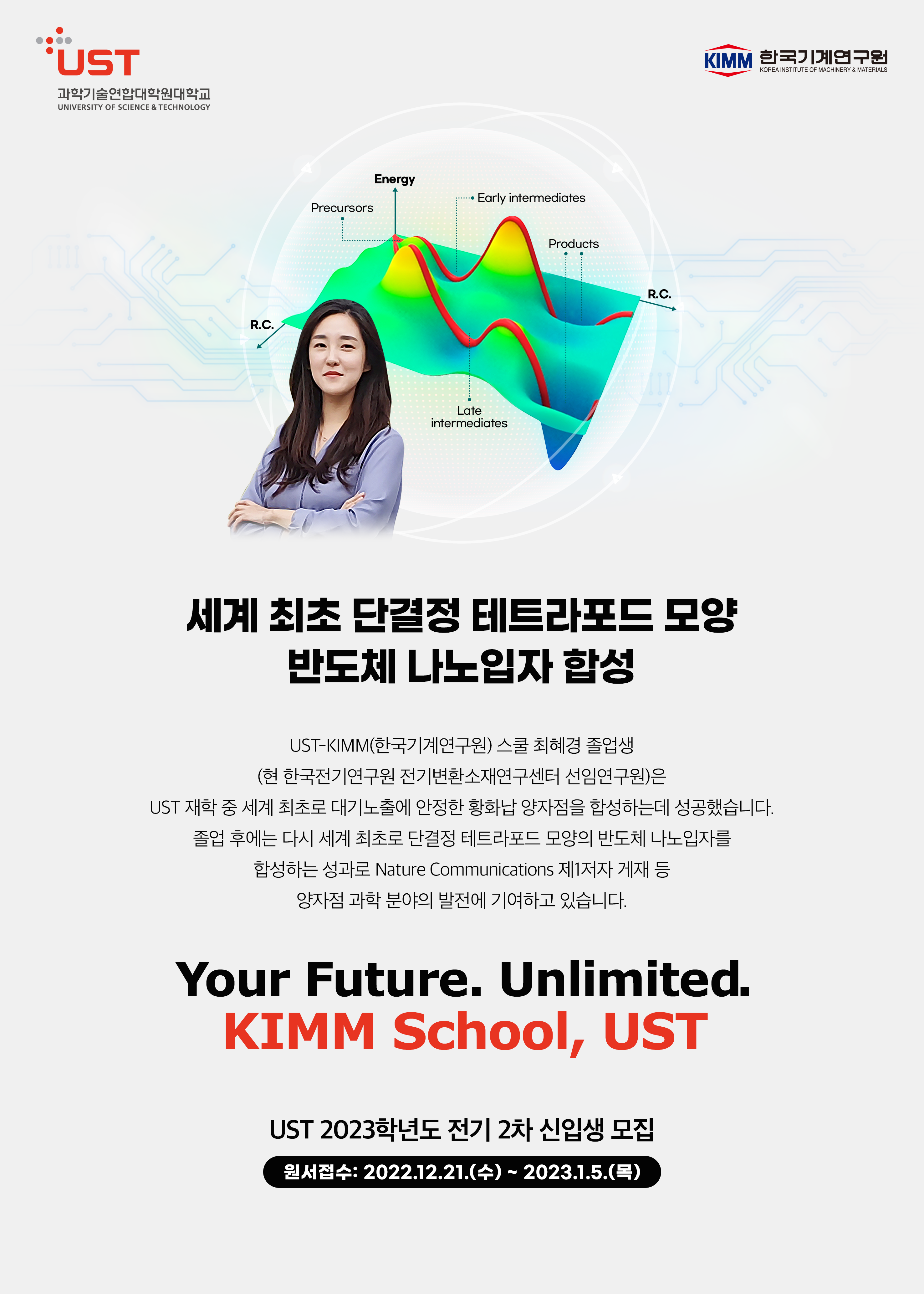 UST 과학기술연합대학원대학교 UNIVERSITY OF SCIENCE & TECHNOLOGY R.C. Energy Precursors Early intermediates Late intermediates Products R.C. KIMM 한국기계연구원 KOREA INSTITUTE OF MACHINERY & MATERIALS 세계 최초 단결정 테트라포드 모양 반도체 나노입자 합성 UST-KIMM(한국기계연구원) 스쿨 최혜경 졸업생 (현 한국전기연구원 전기변환소재연구센터 선임연구원)은 UST 재학 중 세계 최초로 대기노출에 안정한 황화납 양자점을 합성하는데 성공했습니다. 졸업 후에는 다시 세계 최초로 단결정 테트라포드 모양의 반도체 나노입자를 합성하는 성과로 Nature Communications 제1저자 게재 등 양자점 과학 분야의 발전에 기여하고 있습니다. Your Future. Unlimited. KIMM School, UST UST 2023학년도 전기 2차 신입생 모집 원서접수: 2022.12.21.(수) ~ 2023.1.5.(목) 