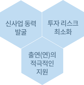 신사업 동력 발굴, 투자 리스크 최소화, 출연(연)의 적극적인 지원