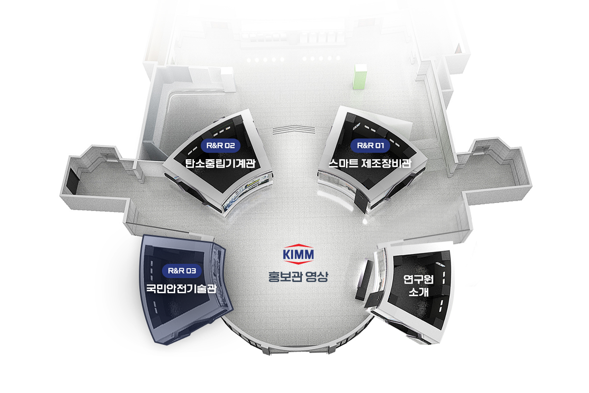 kimm 홍보관 영상, 연구원 소개, R&R 01 스마트 제조장비관, R&R 02 탄소중립기계관, R&R 03 국민안전기술관