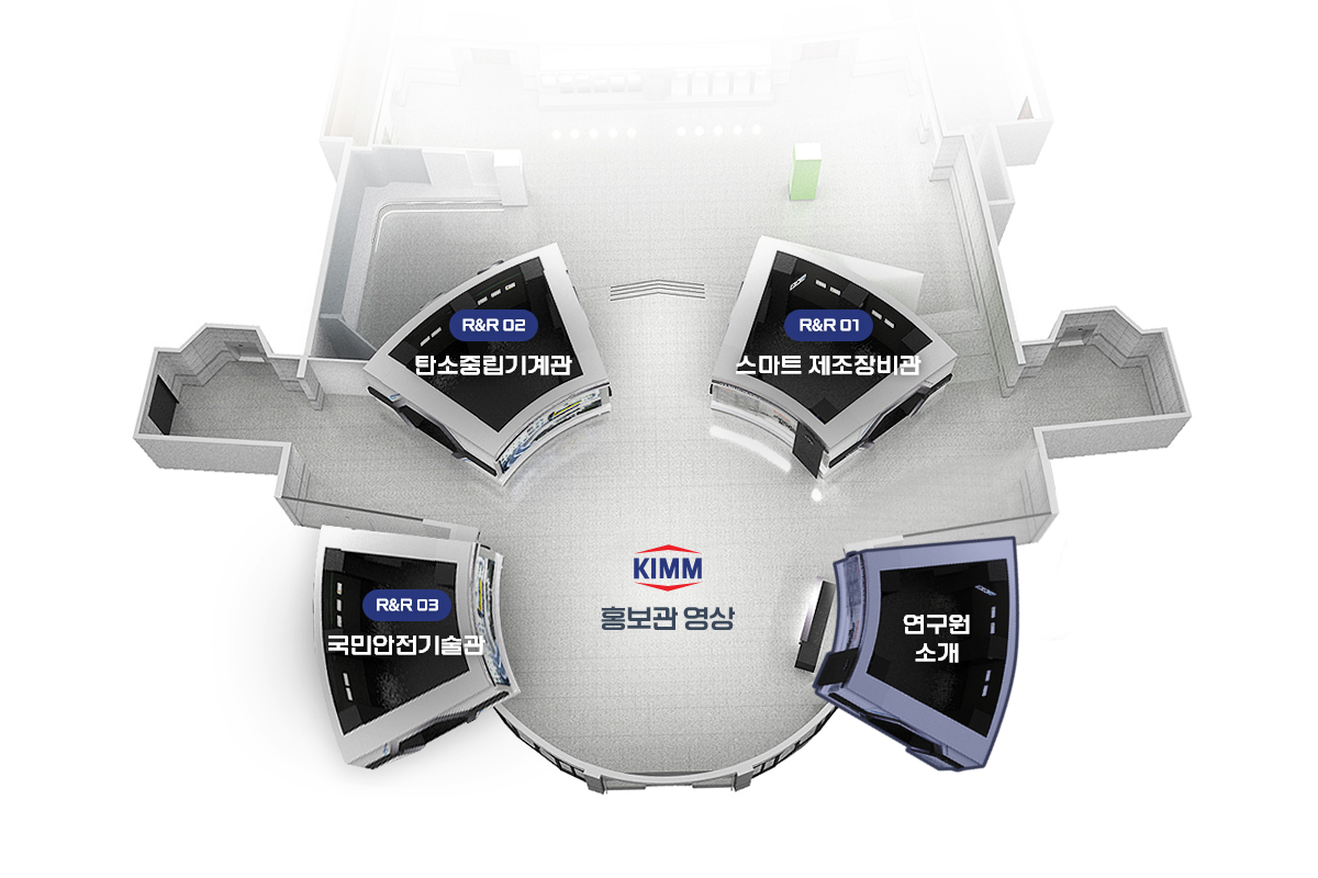 kimm 홍보관 영상, 연구원 소개, R&R 01 스마트 제조장비관, R&R 02 탄소중립기계관, R&R 03 국민안전기술관