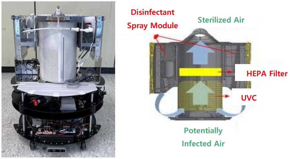 AI-based Smart Infectious Disease Prevention Robot (Photo)
