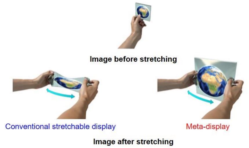 Conceptual diagram of stretchable display without image distortion (Figure)