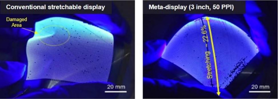 Comparison between conventional stretchable display and meta-display (Image)