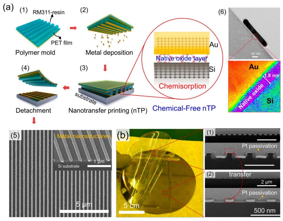 Test results of the chemical-free nanotransfer printing technique for highly uniform and scalable semiconductor wafer (Images)