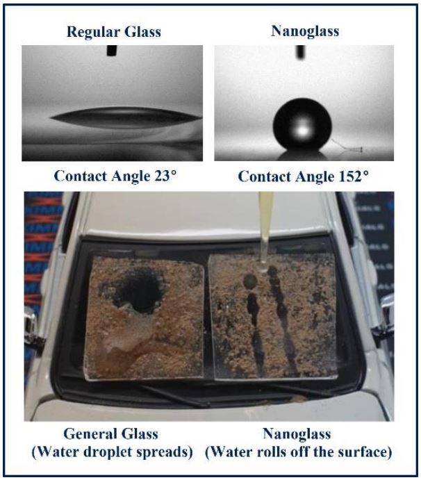  Self-cleaning Test of Nanoglass Made from Biodegradable Chitosan Nano-particles Based Fabrication (Photos)